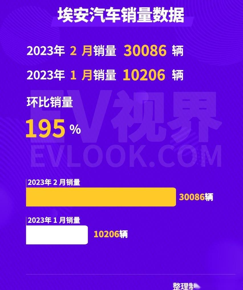 极氪,埃安,腾势,长安,小鹏