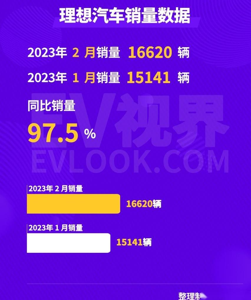极氪,埃安,腾势,长安,小鹏