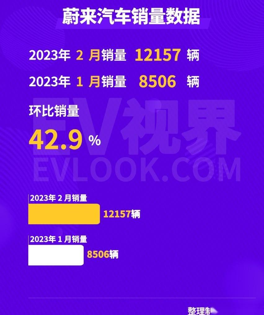 极氪,埃安,腾势,长安,小鹏