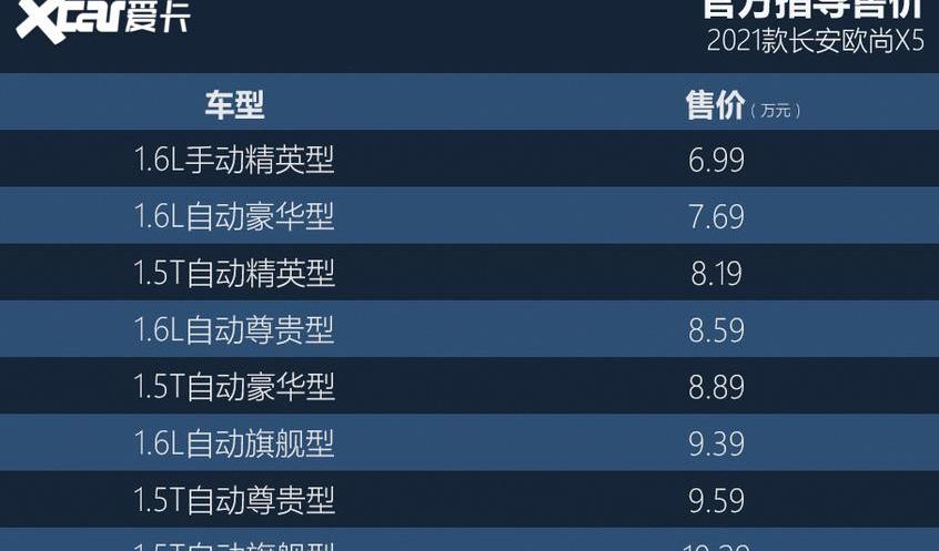 长安,长安欧尚,长安欧尚X5