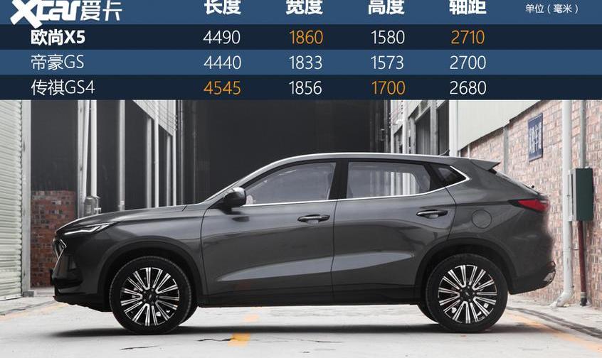 长安,长安欧尚,长安欧尚X5