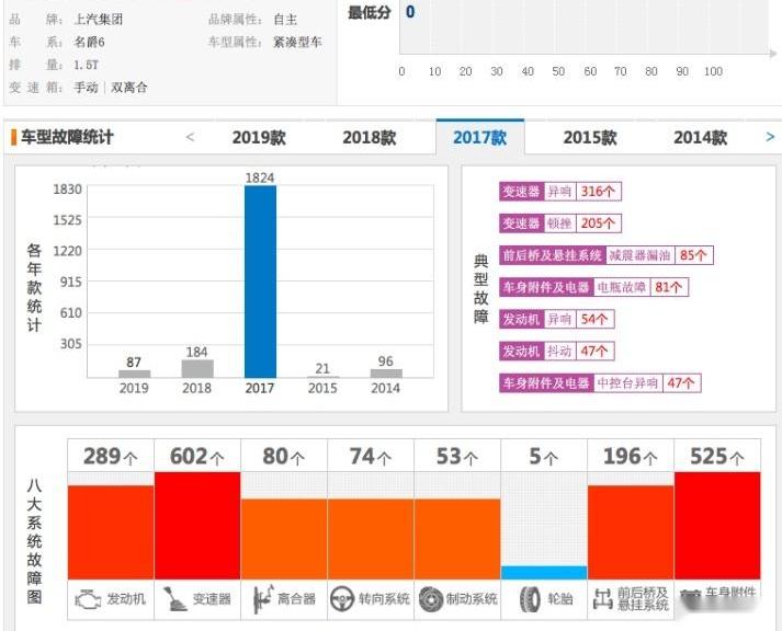 名爵,名爵6,发现,宝马,世纪
