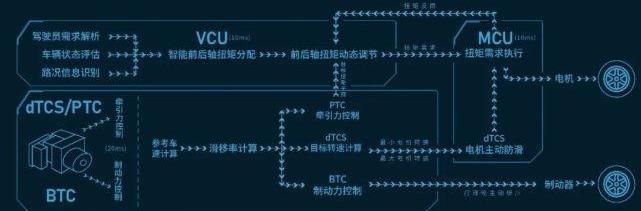 长城,哈弗,比亚迪,欧拉,特斯拉