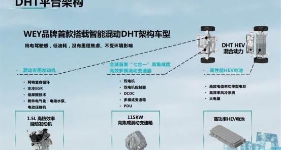 魏牌,比亚迪,长安,奇瑞,鲸