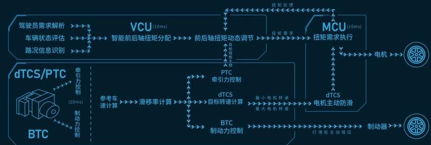 长城,哈弗,比亚迪