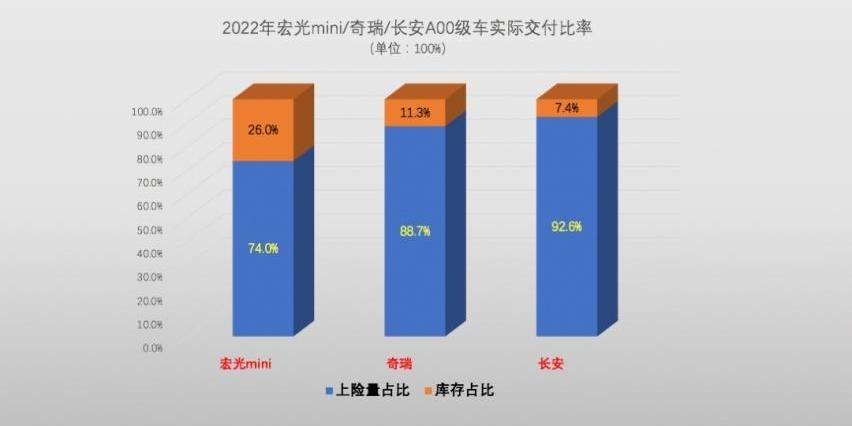 长安,熊猫mini,奇瑞,埃安,吉利汽车