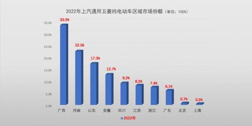 长安,熊猫mini,奇瑞,埃安,吉利汽车