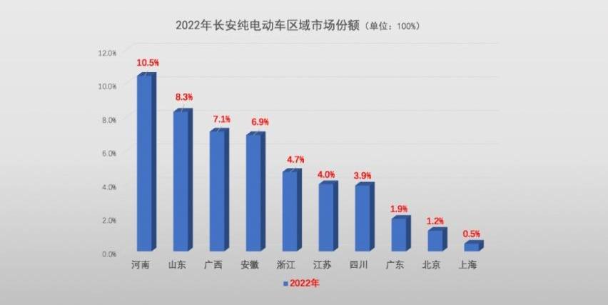 长安,熊猫mini,奇瑞,埃安,吉利汽车