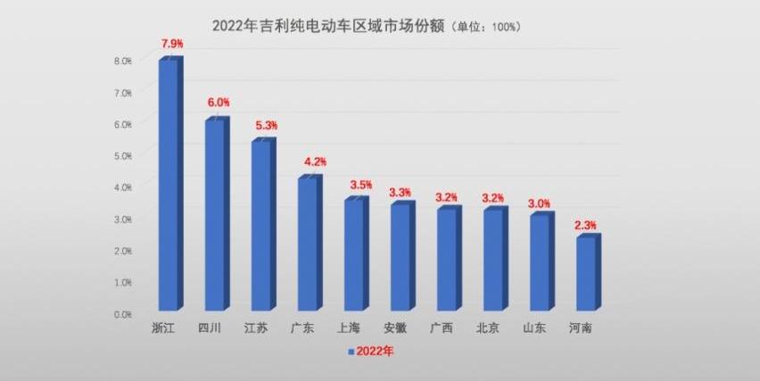 长安,熊猫mini,奇瑞,埃安,吉利汽车