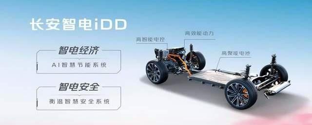 长安,长安UNI-K,长安UNI-V,鲸,比亚迪