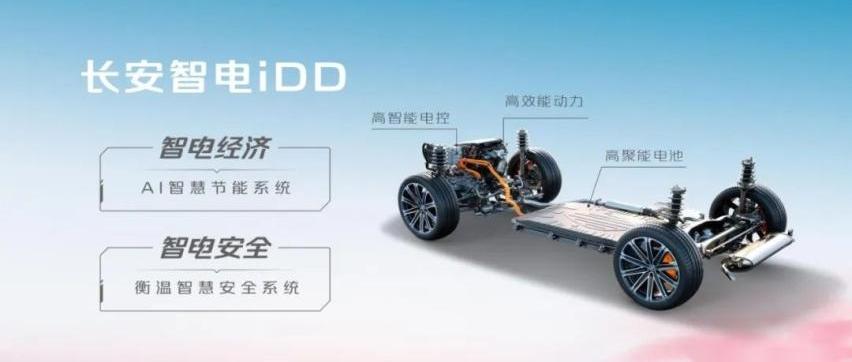 长安,长安UNI-K,比亚迪,长安UNI-V,飞驰