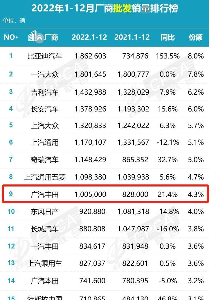 丰田,汉兰达,凯美瑞,汉,赛那