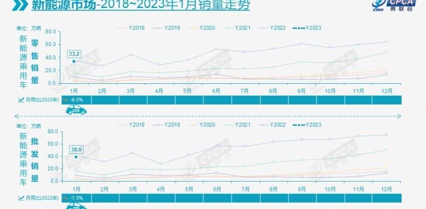 比亚迪,大众,长安,宝马,世纪