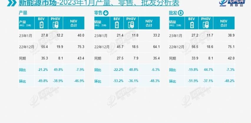 比亚迪,大众,长安,宝马,世纪