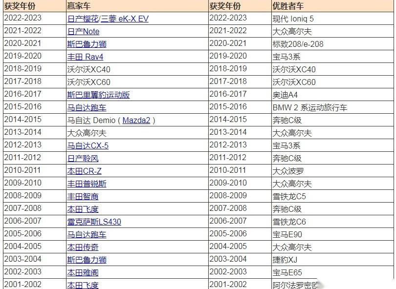 日产,马自达,思域,现代,宝马