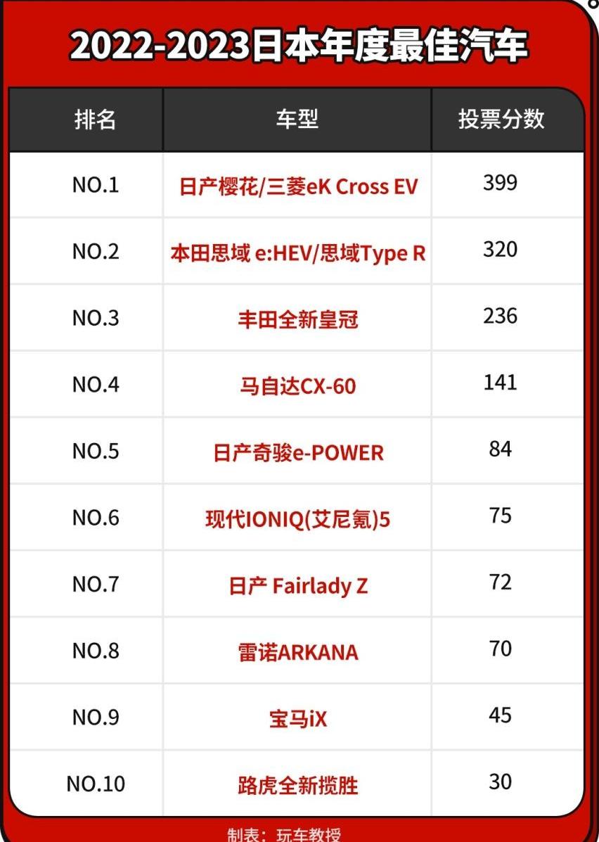 日产,马自达,思域,现代,宝马