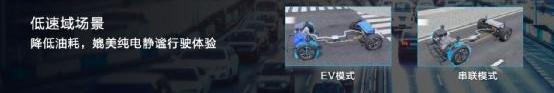 哈弗,哈弗H6,长城