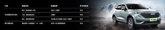 哈弗,哈弗H6,长城