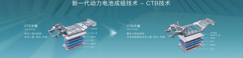比亚迪,海豚