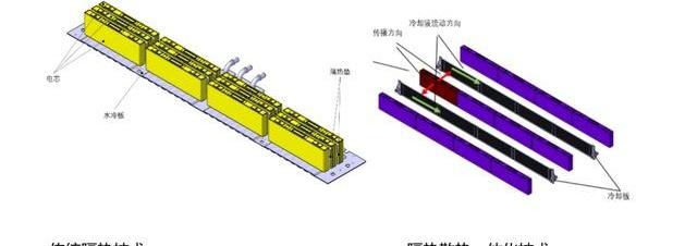 红旗,羿,大众,发现
