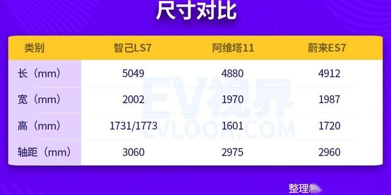 智己LS7
