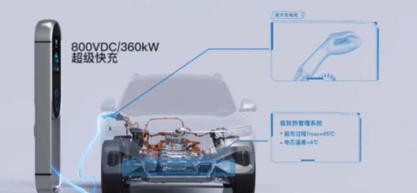 保时捷,小鹏,理想汽车,比亚迪,Taycan