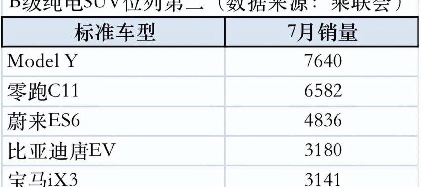 宝马,比亚迪,宝马iX3,蔚来,蔚来ES6