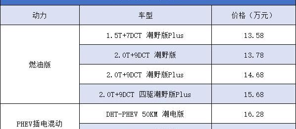 哈弗,哈弗二代大狗,哈弗大狗,远程