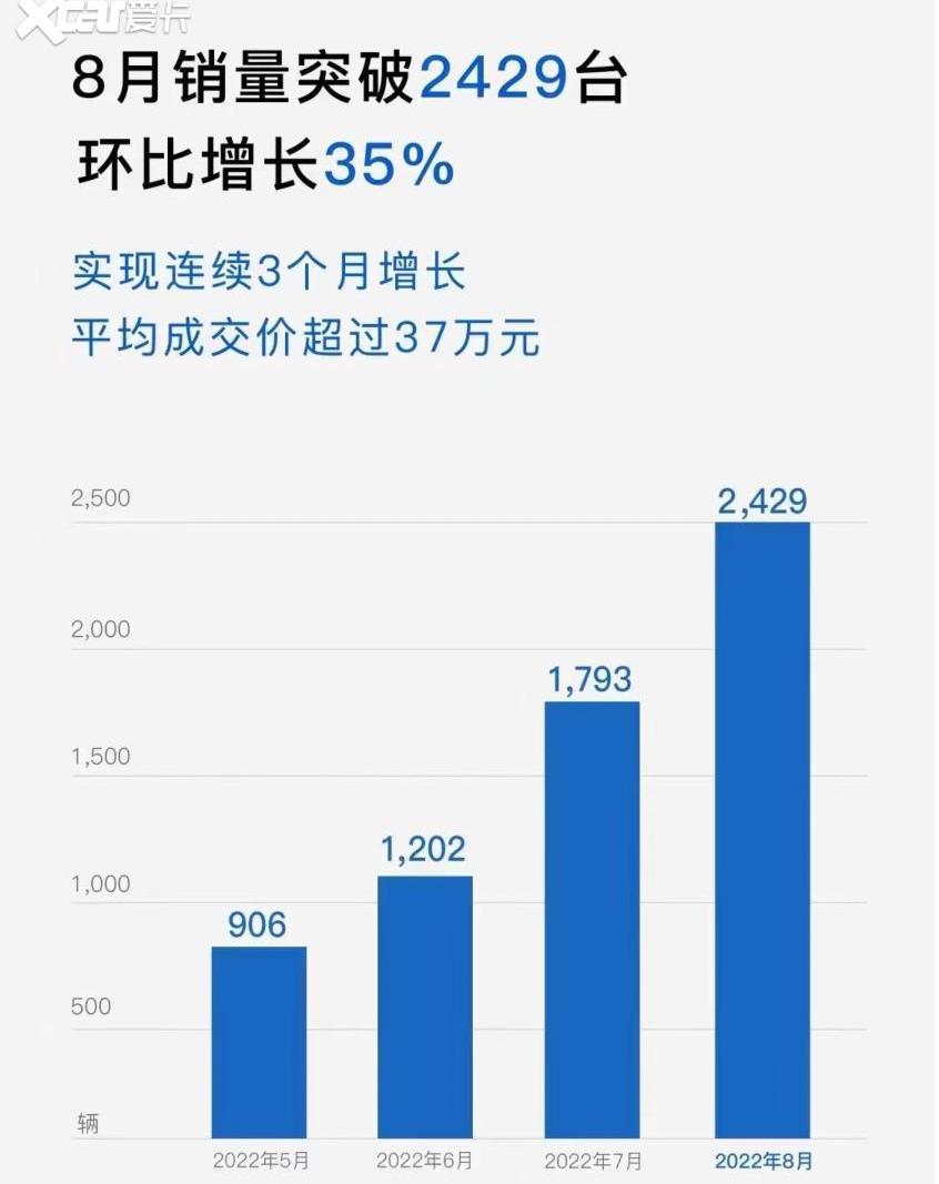 岚图汽车,东风