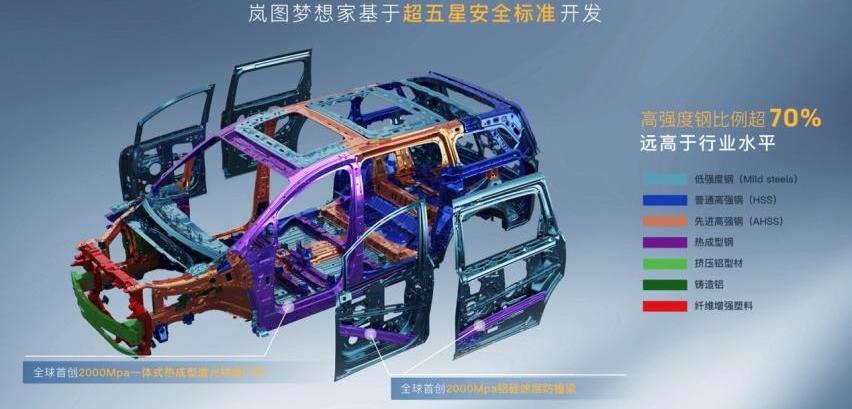 发现,奔驰,东风,岚图汽车,特斯拉