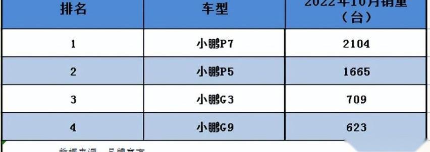 小鹏,小鹏G9,极氪,发现,小鹏G3