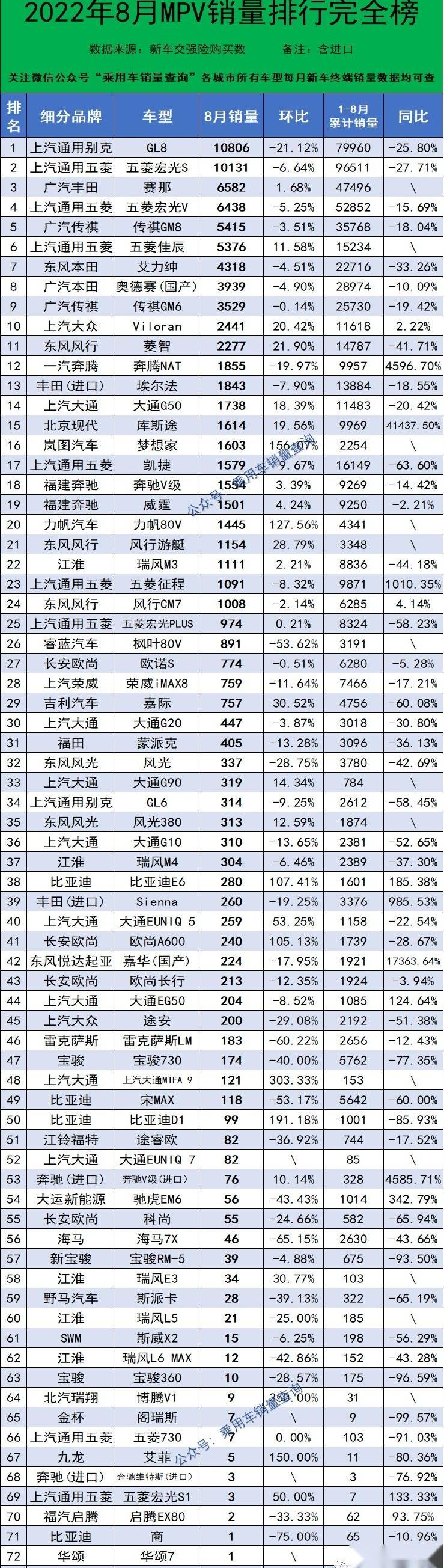 丰田,广汽传祺,赛那,别克,大众