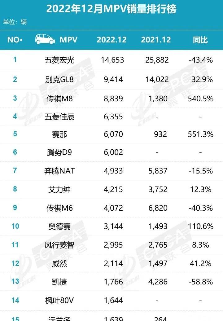 腾势,丰田,赛那,别克,别克GL8