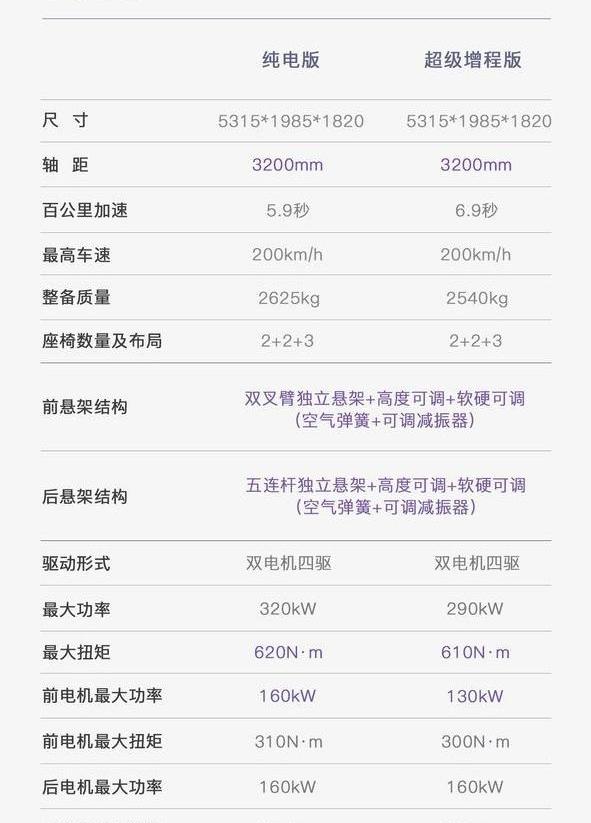 别克,别克GL8,岚图汽车,远程