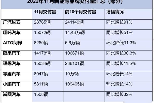 埃安,蔚来,AITO,理想汽车,小鹏
