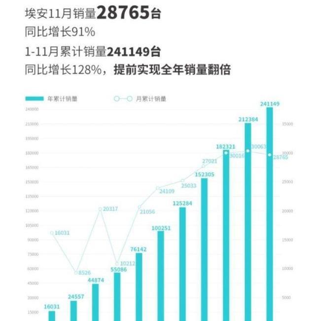 埃安,蔚来,AITO,理想汽车,小鹏