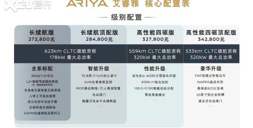 日产,ARIYA艾睿雅,轩逸,东风,途乐