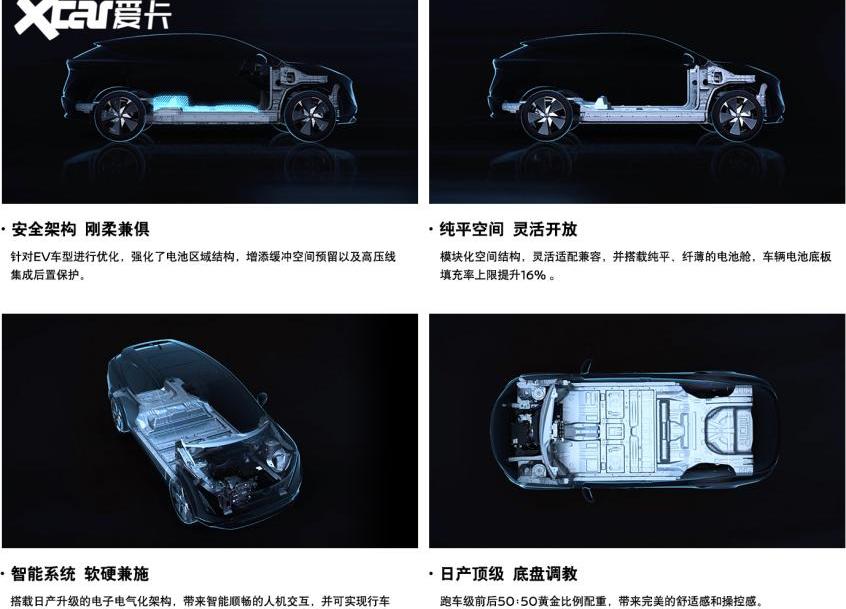日产,ARIYA艾睿雅,轩逸,东风,途乐