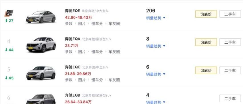 奔驰,宝马,奥迪,宝马iX3,宝马i3