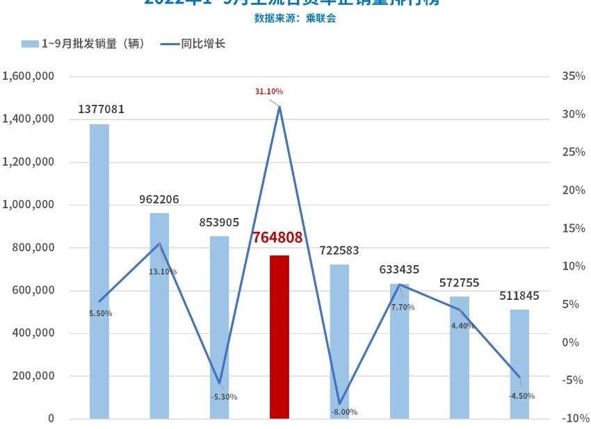 丰田,汉兰达,汉,凯美瑞,广汽丰田bZ4X