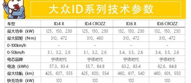 大众,本田,奔驰,奥迪,保时捷