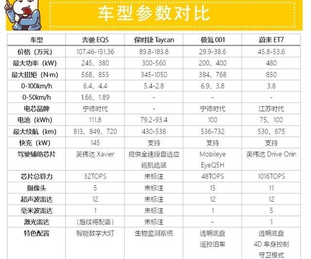 大众,本田,奔驰,奥迪,保时捷
