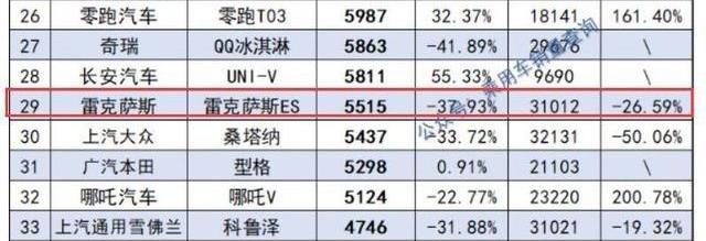 雷克萨斯,比亚迪,丰田,雷克萨斯ES,马自达