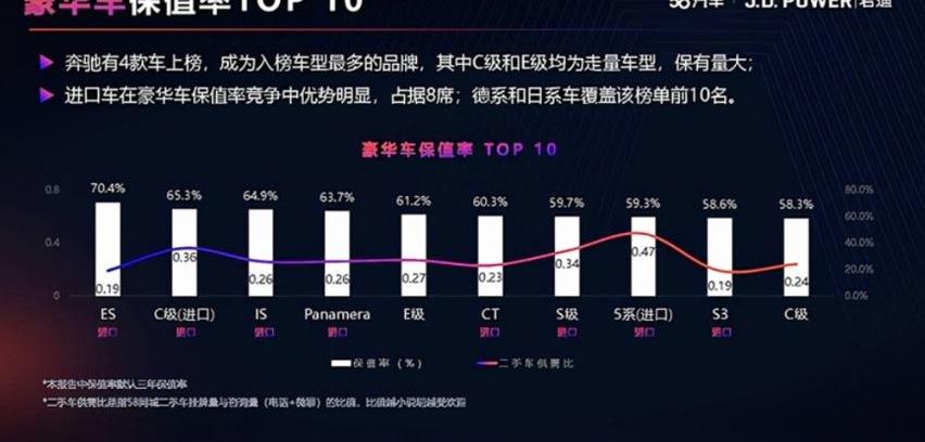 雷克萨斯,比亚迪,丰田,雷克萨斯ES,马自达