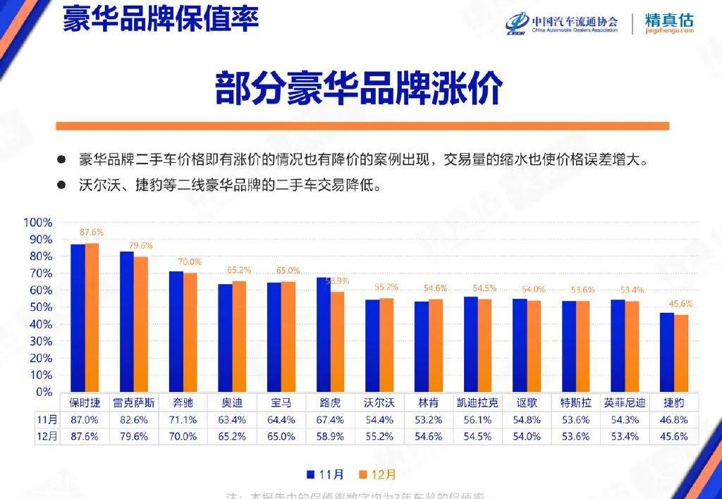 奔驰,雷克萨斯,宝马,丰田,起亚