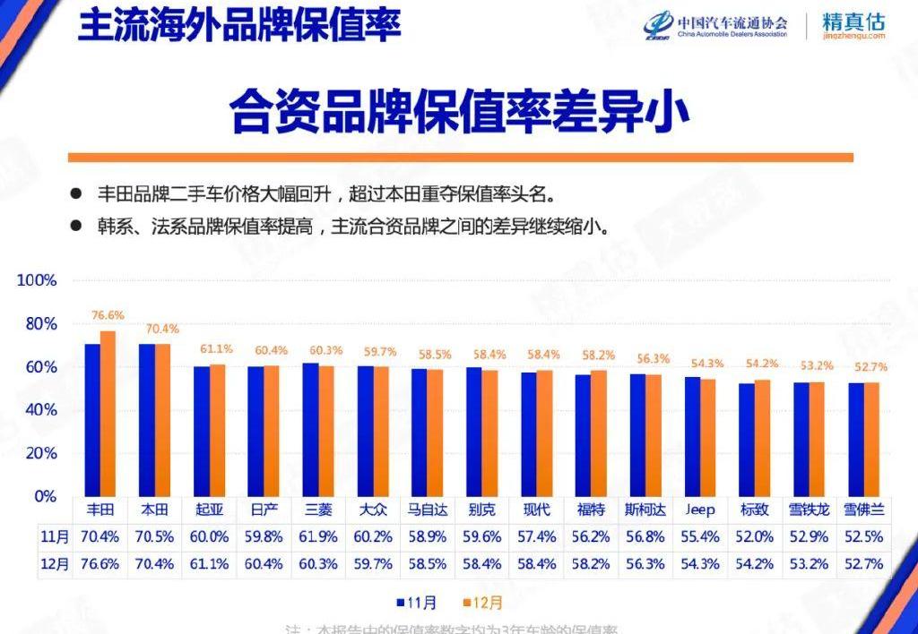 奔驰,雷克萨斯,宝马,丰田,起亚