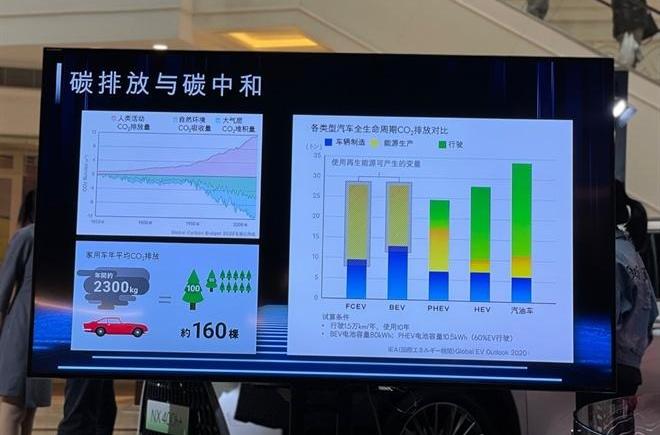 雷克萨斯,北京,丰田,雷克萨斯RZ