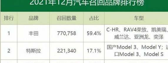 雷克萨斯,丰田,奥迪,宝马,本田