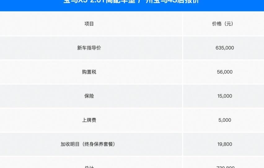宝马,宝马X5,奥迪,奥迪Q7,奔驰