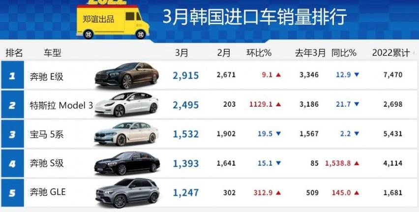 特斯拉,奔驰,宝马,沃尔沃,奥迪